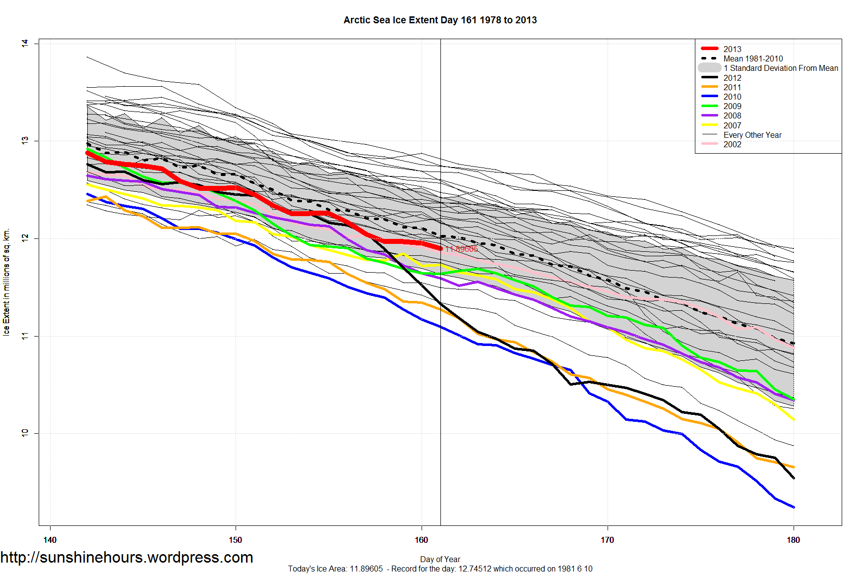 Arctic_Sea_Ice_Extent_Zoomed_2013_Day_161_1981-2010