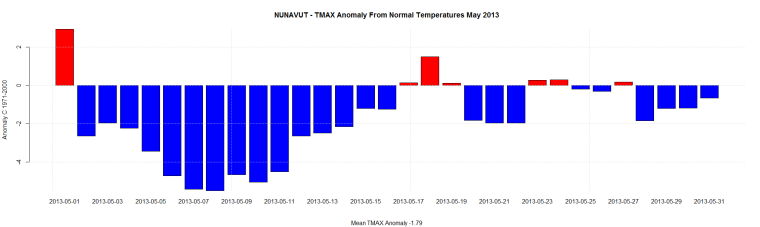 NUNAVUT - TMAX Anomaly From Normal Temperatures May 2013
