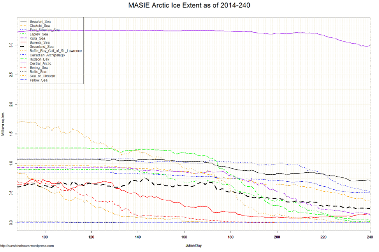MASIE Arctic Ice Extent as of 2014-240