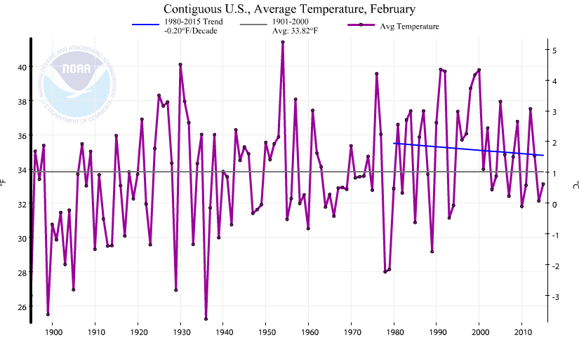 Температура 20 декабря. Temperature trends 1981-2010. Air temperature graphic. Temperature trends 1981-2020. Temperature graph in.