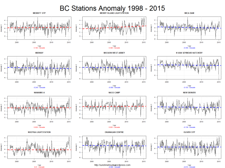 BC Stations Anomaly 1998 - 2015_pg5