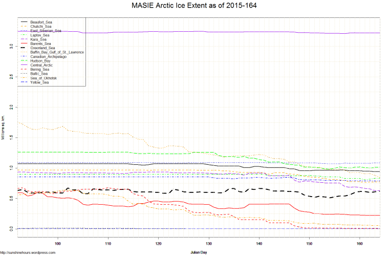 MASIE Arctic Ice Extent as of 2015-164