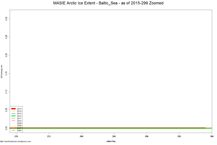 MASIE Arctic Ice Extent - Baltic_Sea - as of 2015-299 Zoomed