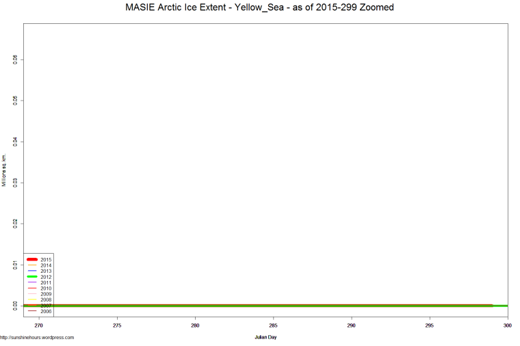 MASIE Arctic Ice Extent - Yellow_Sea - as of 2015-299 Zoomed