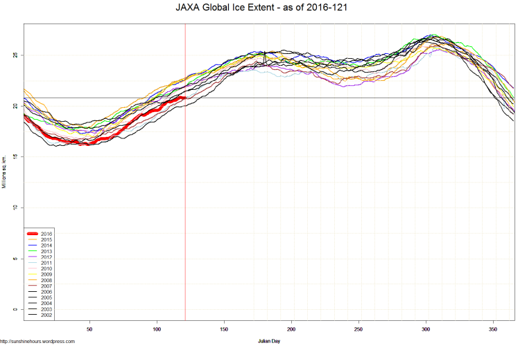 JAXA Global Ice Extent - as of 2016-121