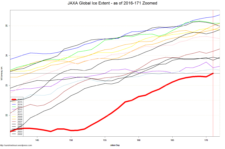 JAXA Global Ice Extent - as of 2016-171 Zoomed