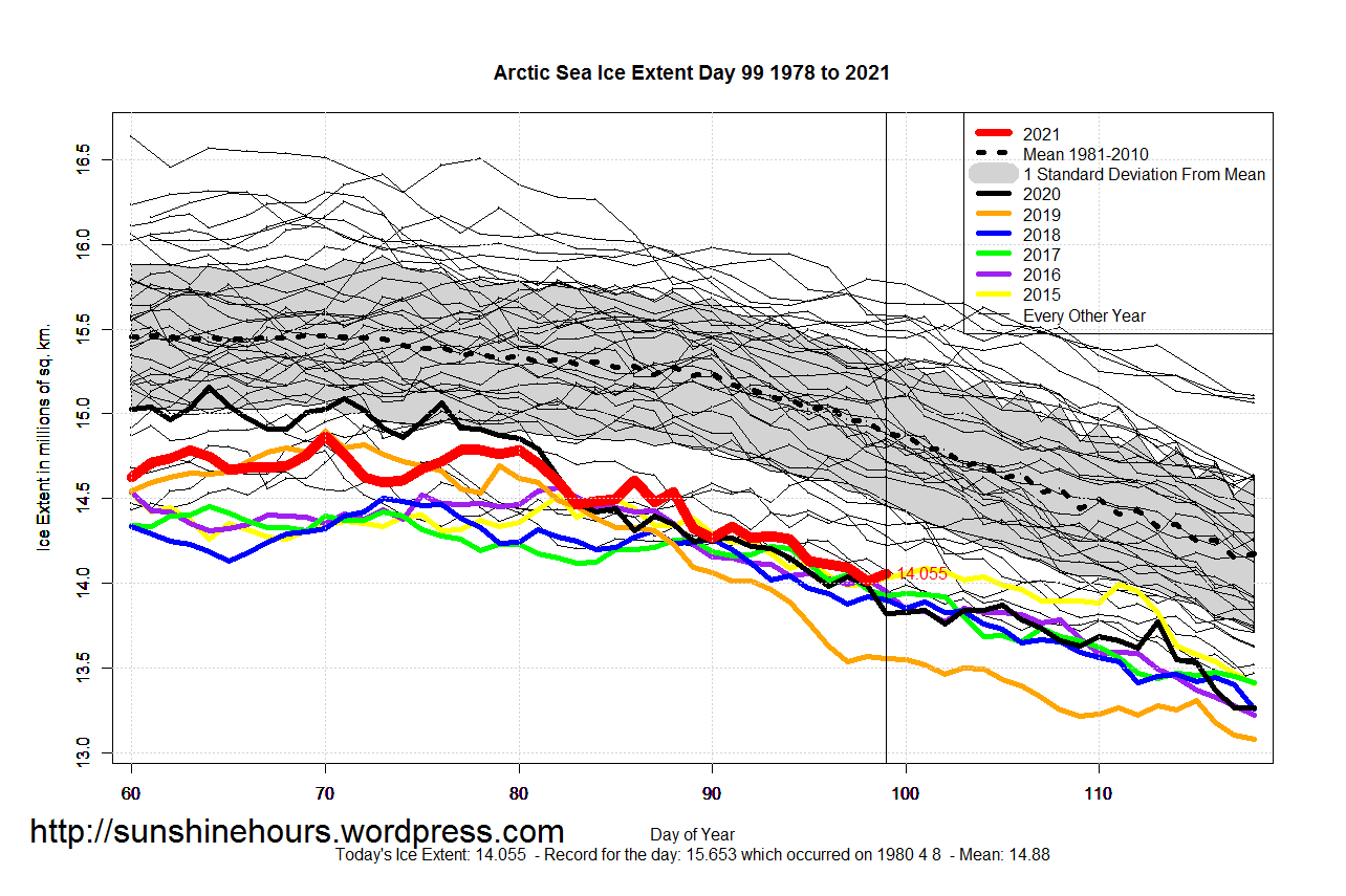 Arctic_Sea_Ice_Extent_Zoomed_2021_Day_99_1981-2010